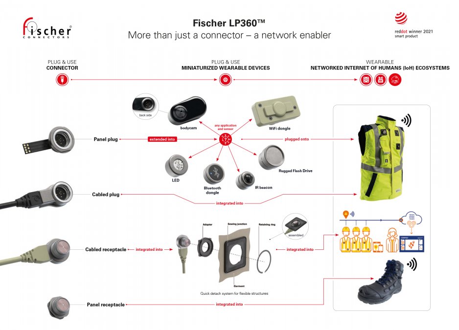 Infographie "More than just a connector