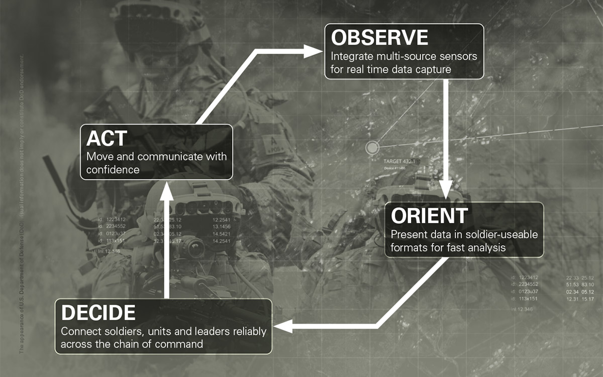 pub_soldier_modernization_EN_210x297_05_20.indd