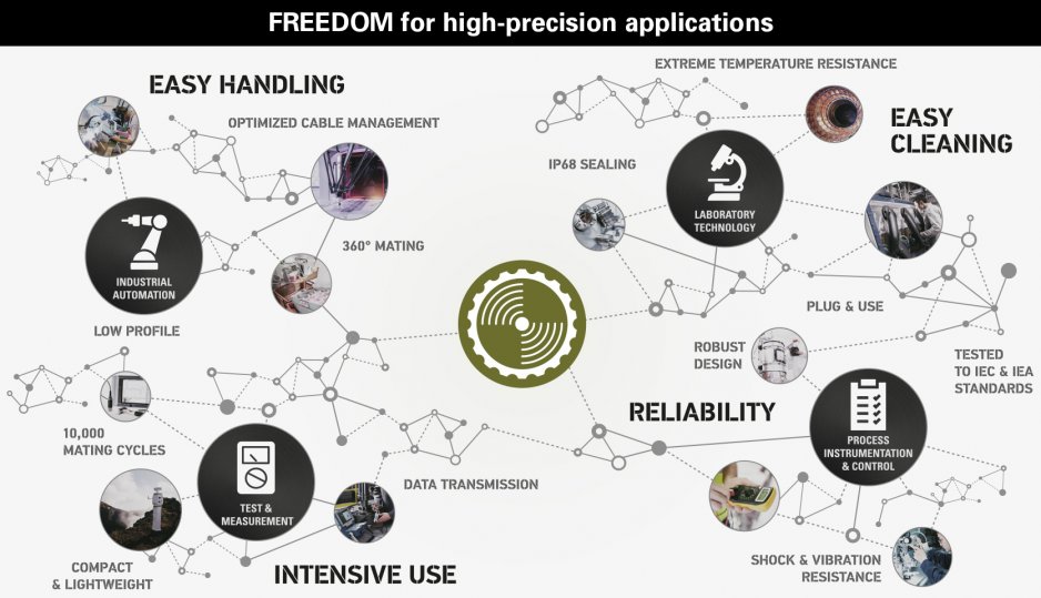 fc_freedom_instrumentation_infographic_emailing_640x368_0