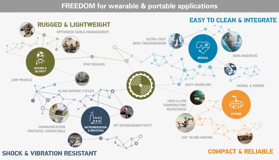 fc_freedom_wearable_infographic_emailing_640x368