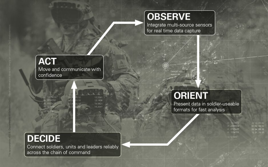 fischer_connectors_blog_article_soldier_modernization_1200x750