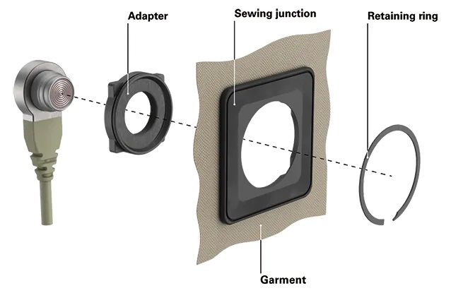 fischer_connectors_freedom_qds_exploded_fabric_flr50_7p_638x415_0