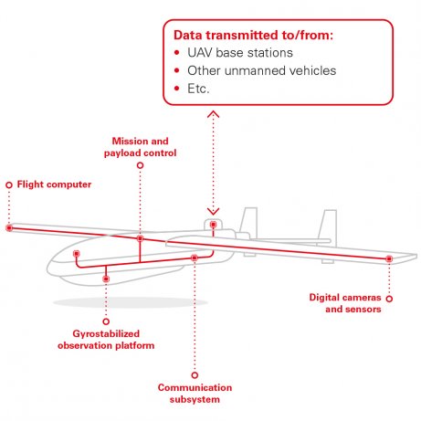 fischer_connectors_single_pair_ethernet_uav_72dpi