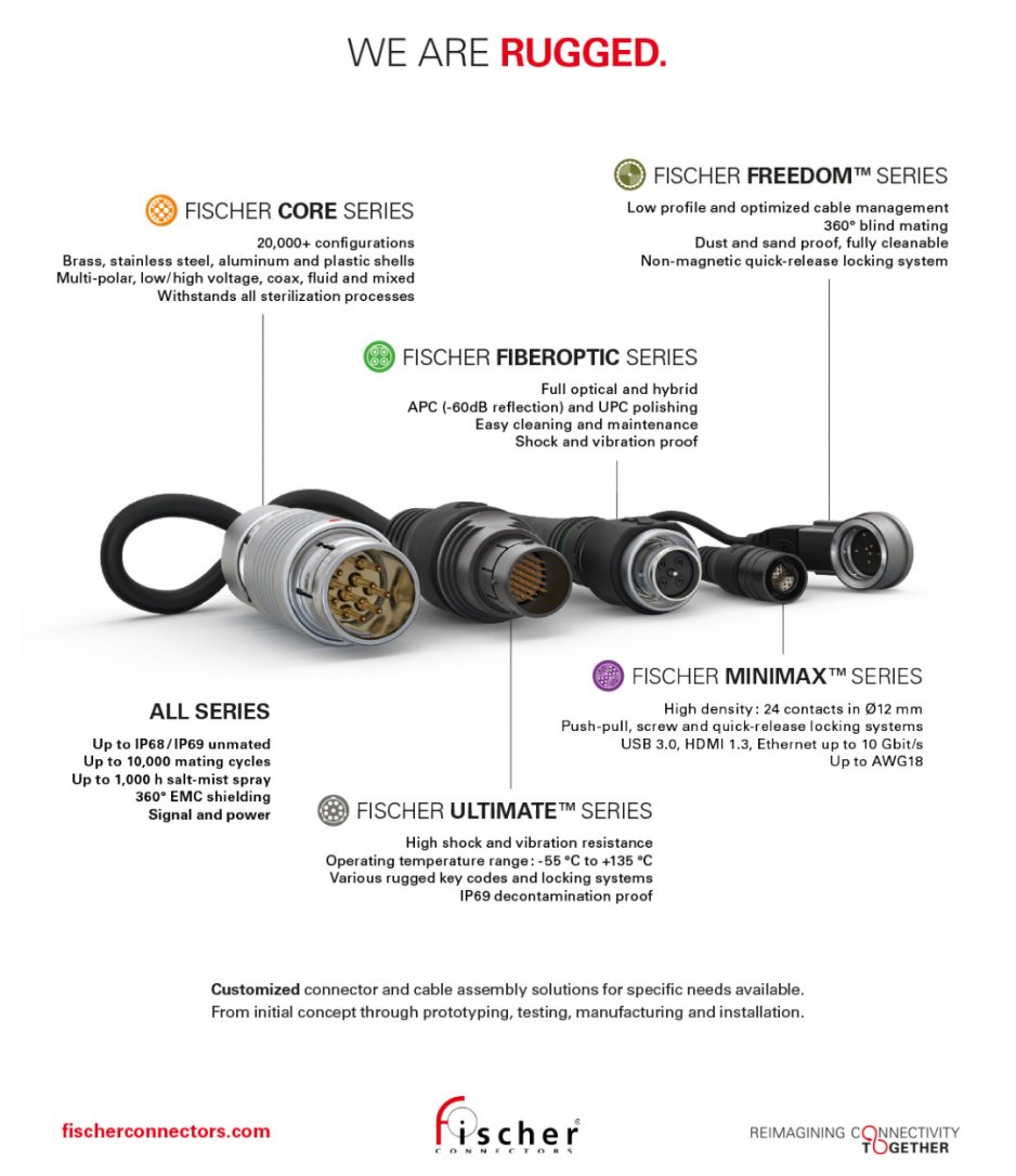 fischer_connectors_wearerugged_connector_supplier_1080x1250px