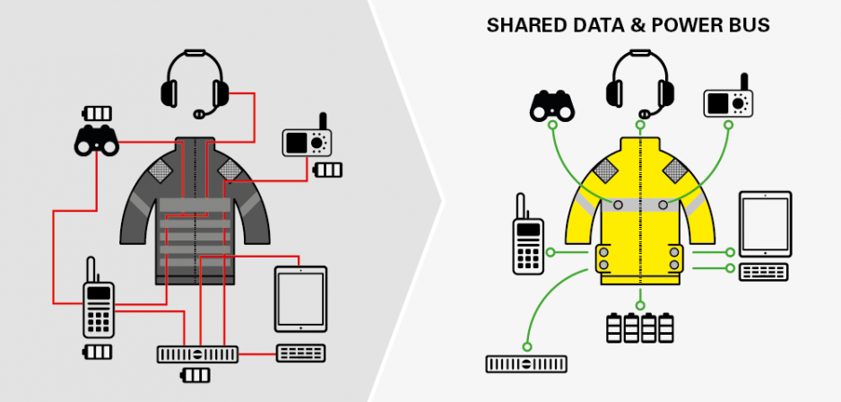 fischer_freedomtm_series_shared_bus_infographic