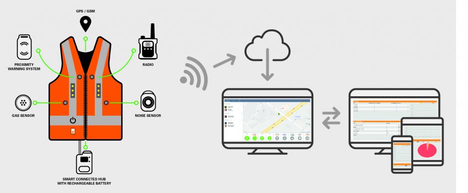 fischer_freedomtm_series_wtl_iiot_infographic_0