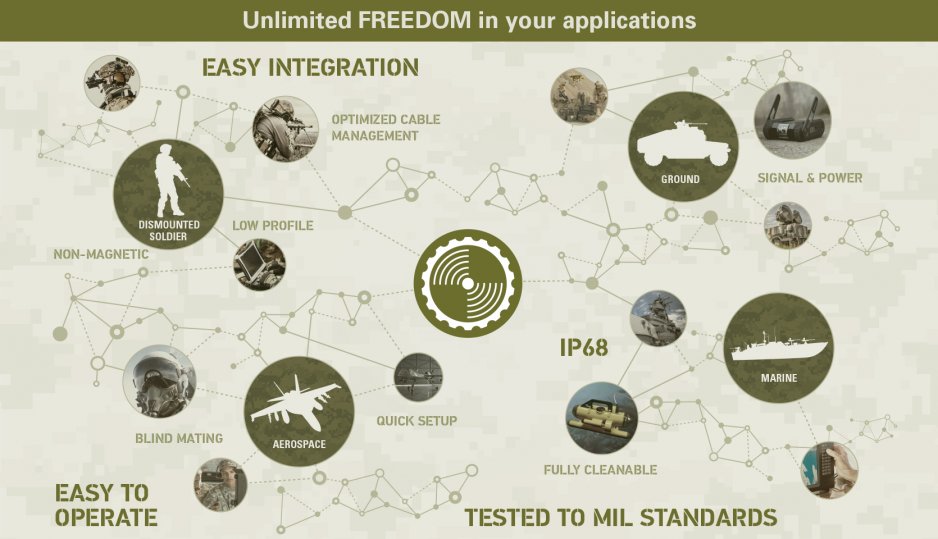 fischerfreedom_defense_ecosystem_infographic_emailing_640x368