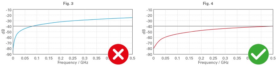 preventing_crosstalk