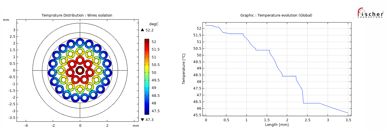 Figure 2: Internal application used for analyzing the temperature distribution on multiple layers