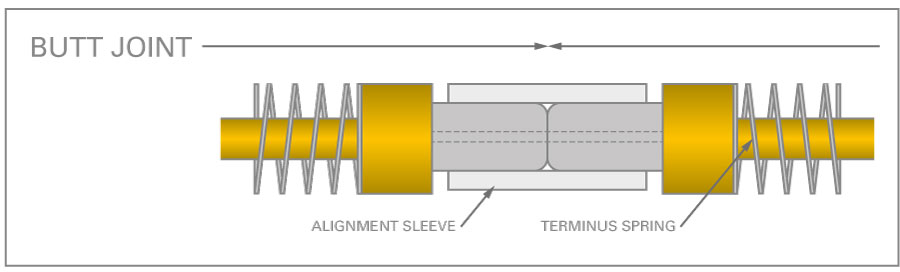 ButtJoint