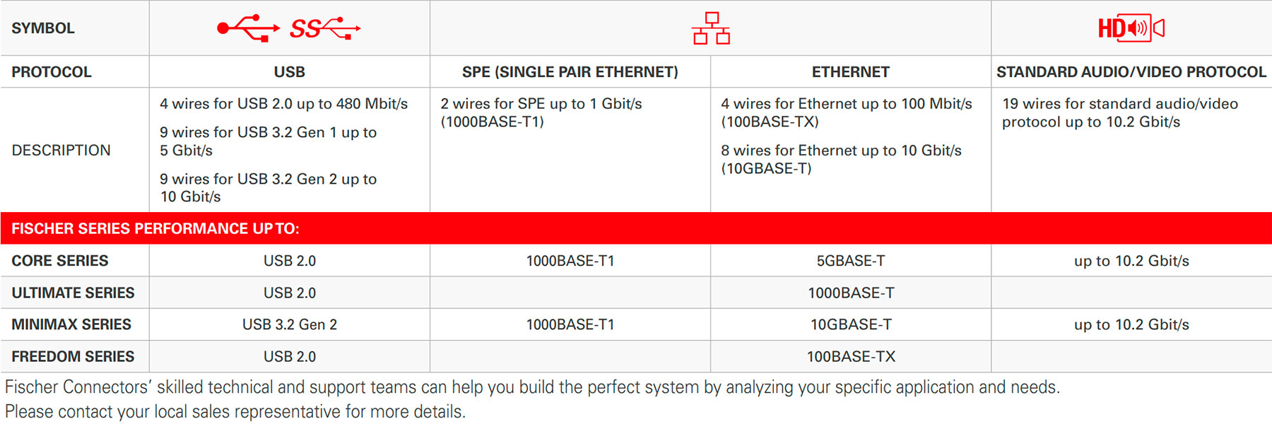 data_protocols_table