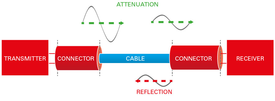 signal_degradation_cable_receiver-1