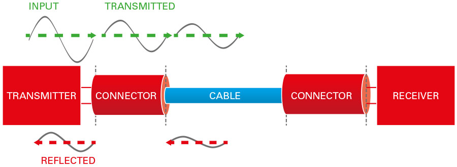 signal_degradation_transmitter-1