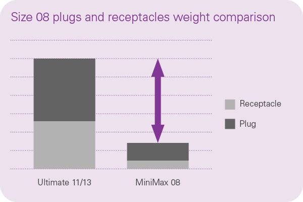 weight_comparison_600x400