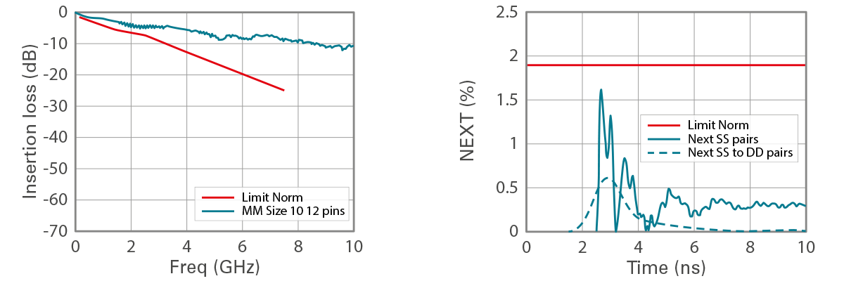 usb_loss_graph