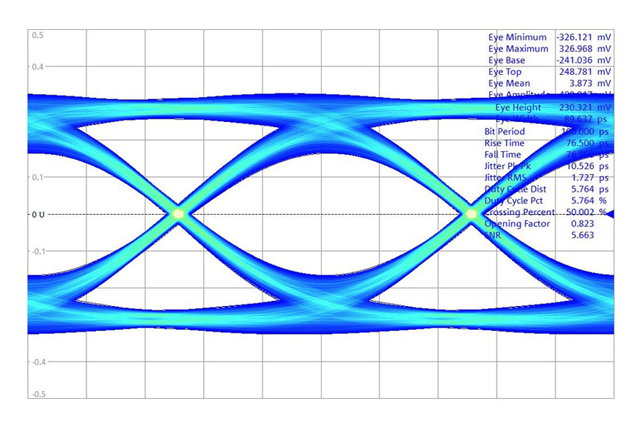Eye-diagram