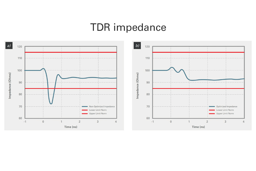 Measured-tdr-impedance