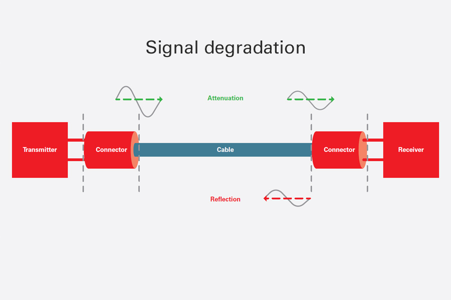 Signal_degradation