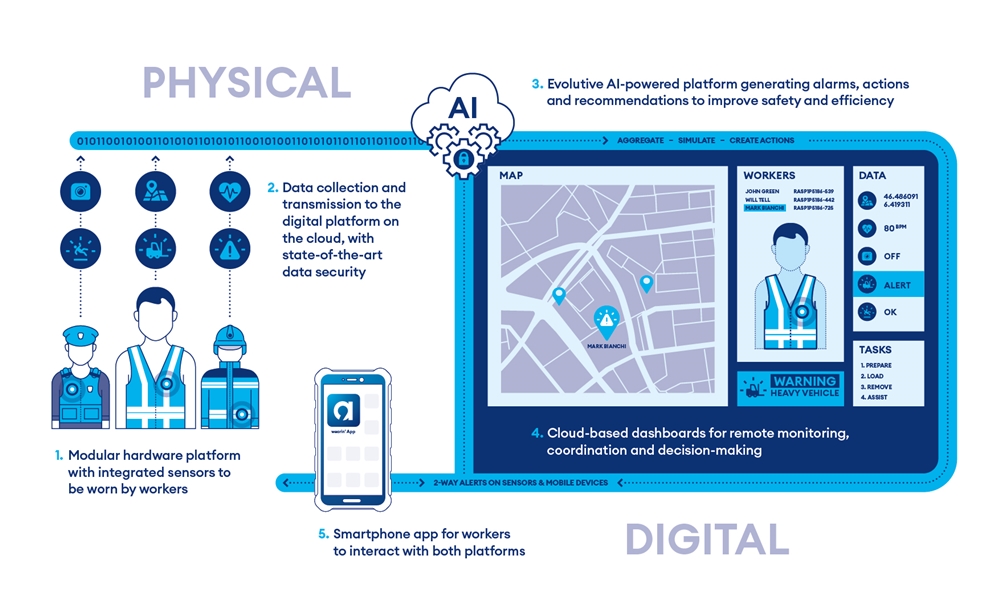 wearin'_infographic Wearin's IoT solution